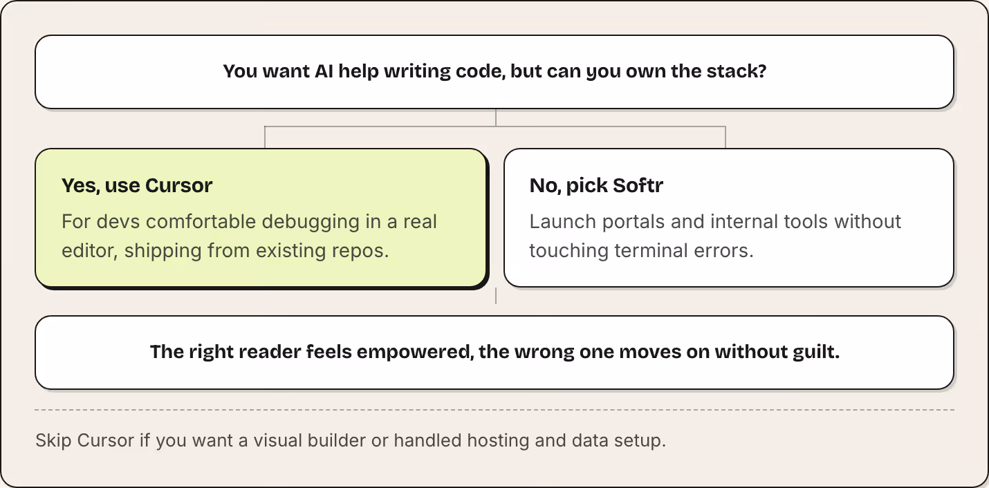 You want AI help writing code, but can you own the stack? Yes, use Cursor For devs comfortable debugging in a real editor, shipping from existing repos. No, pick Softr Launch portals and internal tools without touching terminal errors. The right…