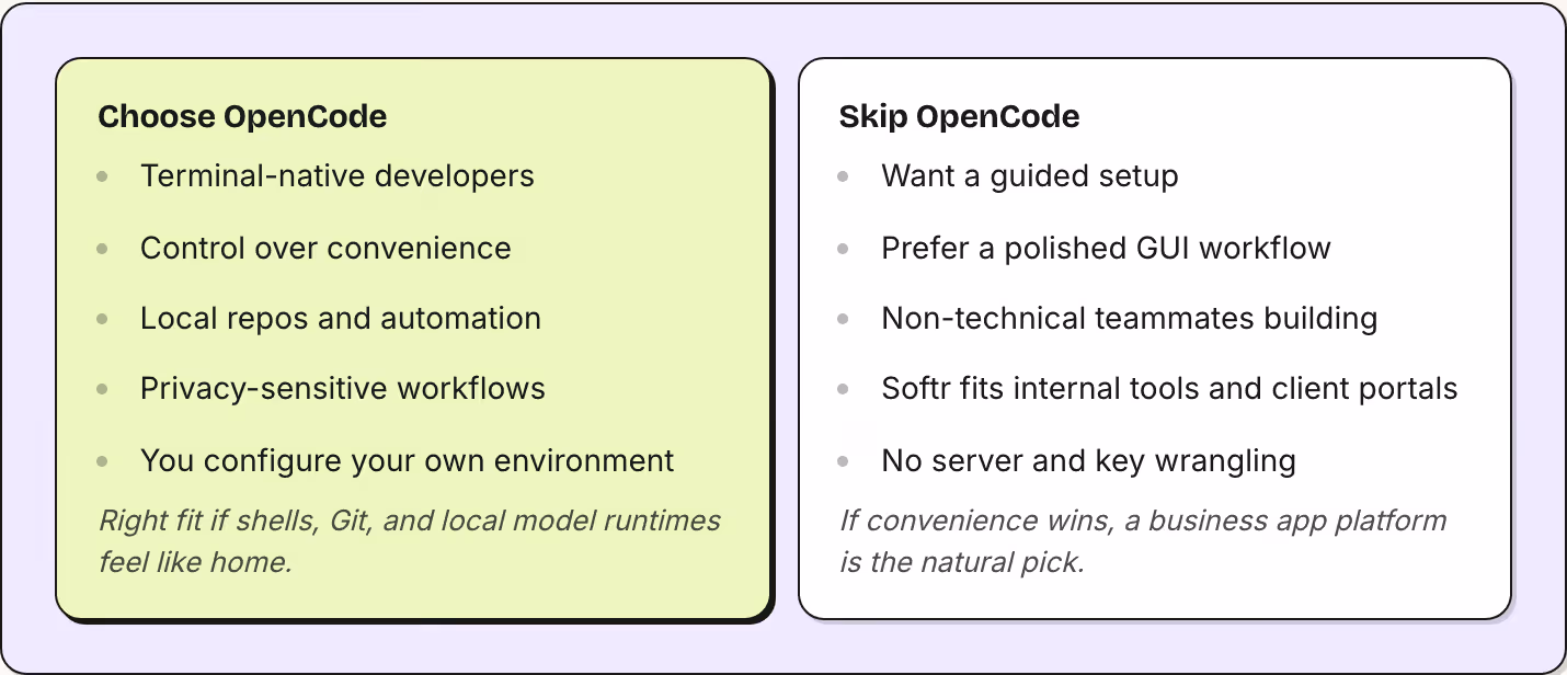 Choose OpenCode Terminal-native developers Control over convenience Local repos and automation Privacy-sensitive workflows You configure your own environment Right fit if shells, Git, and local model runtimes feel like home. Skip OpenCode Want a…