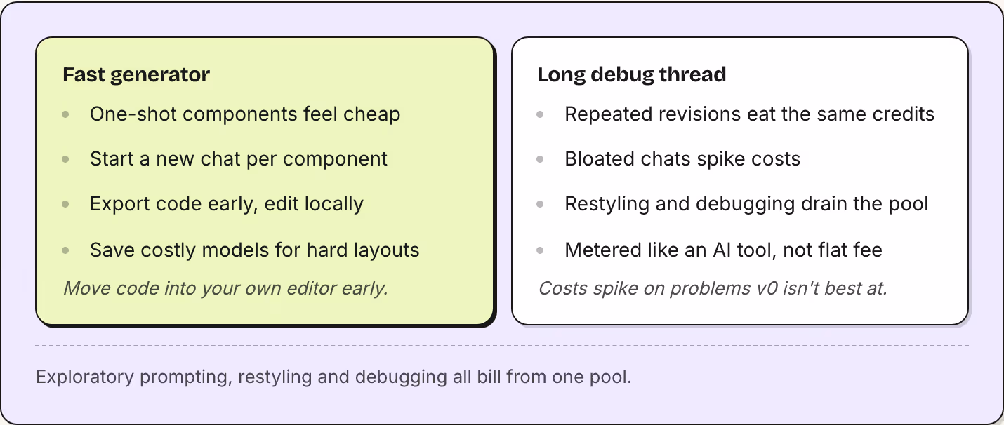 Fast generator One-shot components feel cheap Start a new chat per component Export code early, edit locally Save costly models for hard layouts Move code into your own editor early. Long debug thread Repeated revisions eat the same credits Bloated…