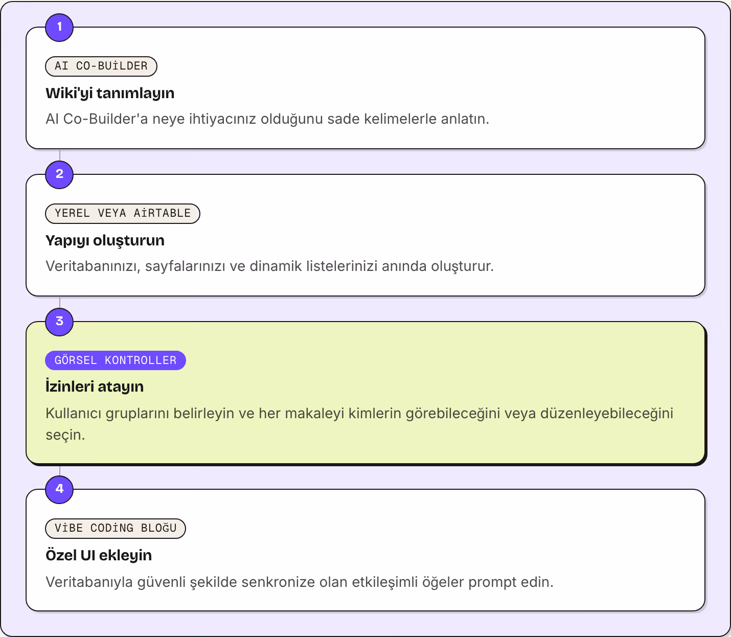 1 AI Co-Builder Wiki'yi tanımlayın AI Co-Builder'a neye ihtiyacınız olduğunu sade kelimelerle anlatın. 2 Yerel veya Airtable Yapıyı oluşturun Veritabanınızı, sayfalarınızı ve dinamik listelerinizi anında oluşturur. 3 Görsel kontroller İzinleri…