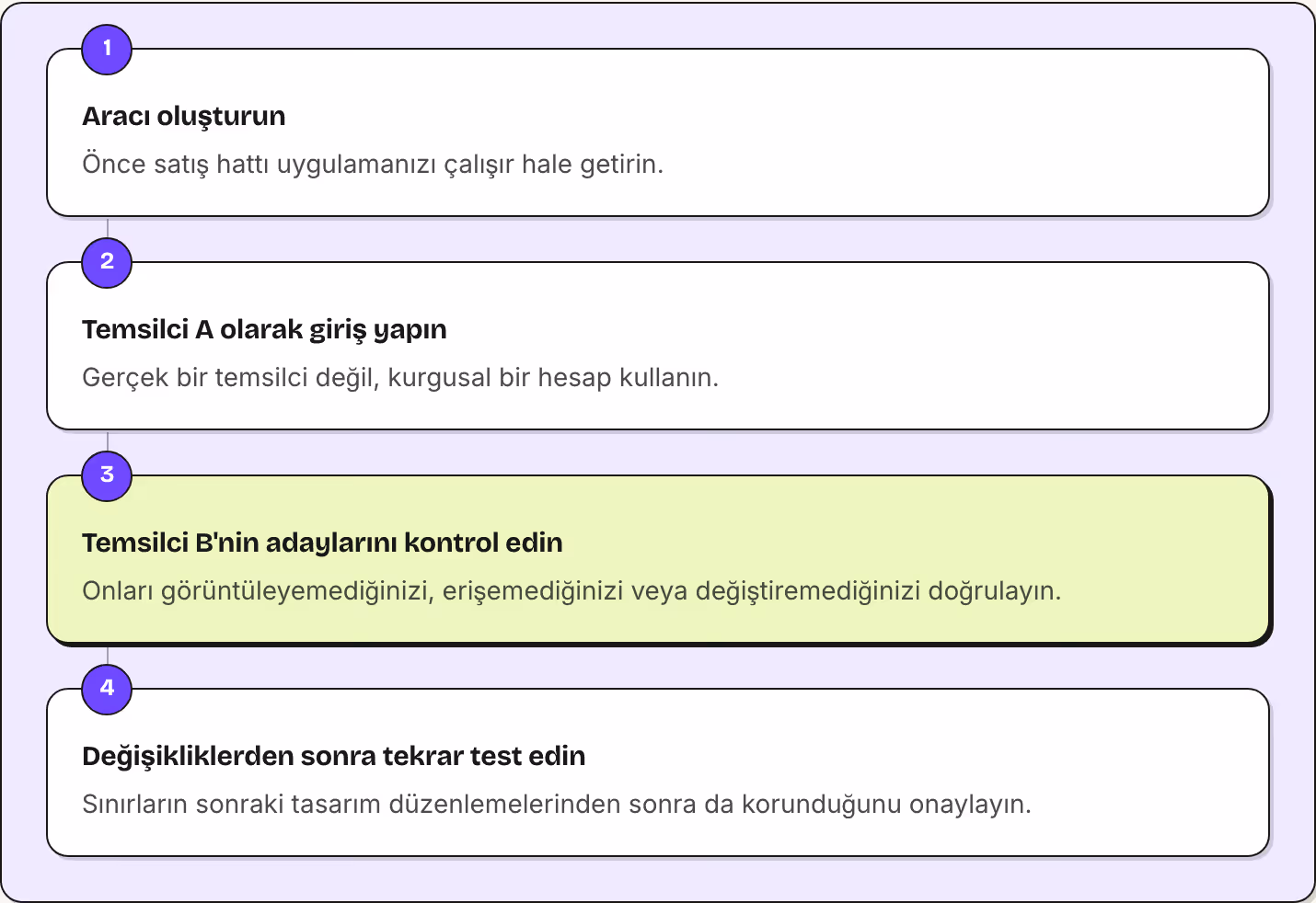 1 Aracı oluşturun Önce satış hattı uygulamanızı çalışır hale getirin. 2 Temsilci A olarak giriş yapın Gerçek bir temsilci değil, kurgusal bir hesap kullanın. 3 Temsilci B'nin adaylarını kontrol edin Onları görüntüleyemediğinizi, erişemediğinizi veya…