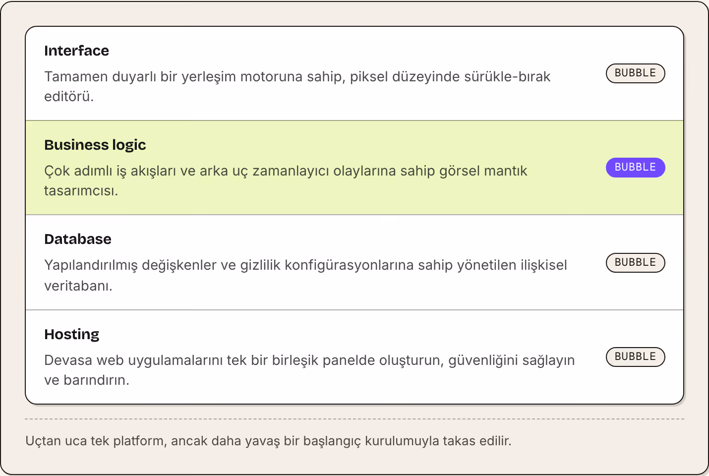 Interface Tamamen duyarlı bir yerleşim motoruna sahip, piksel düzeyinde sürükle-bırak editörü. Bubble Business logic Çok adımlı iş akışları ve arka uç zamanlayıcı olaylarına sahip görsel mantık tasarımcısı. Bubble Database Yapılandırılmış…