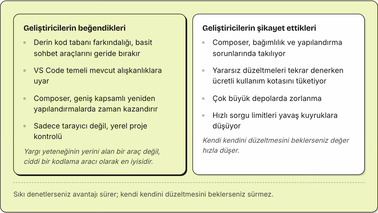 Geliştiricilerin beğendikleri Derin kod tabanı farkındalığı, basit sohbet araçlarını geride bırakır VS Code temeli mevcut alışkanlıklara uyar Composer, geniş kapsamlı yeniden yapılandırmalarda zaman kazandırır Sadece tarayıcı değil, yerel proje…
