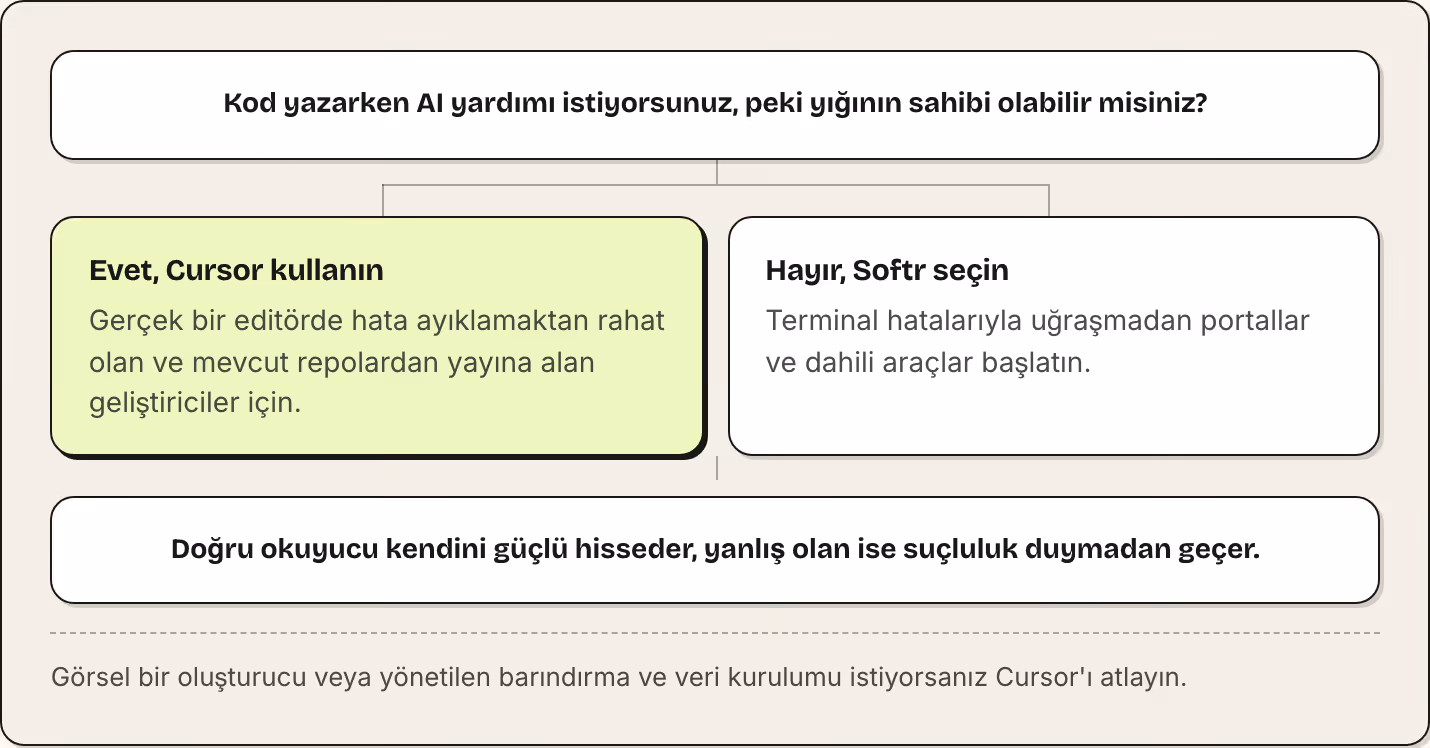 Kod yazarken AI yardımı istiyorsunuz, peki yığının sahibi olabilir misiniz? Evet, Cursor kullanın Gerçek bir editörde hata ayıklamaktan rahat olan ve mevcut repolardan yayına alan geliştiriciler için. Hayır, Softr seçin Terminal hatalarıyla…