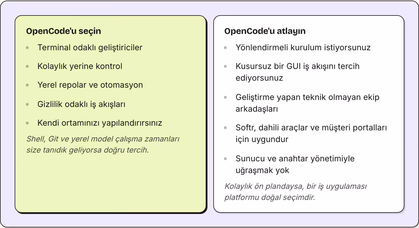 OpenCode'u seçin Terminal odaklı geliştiriciler Kolaylık yerine kontrol Yerel repolar ve otomasyon Gizlilik odaklı iş akışları Kendi ortamınızı yapılandırırsınız Shell, Git ve yerel model çalışma zamanları size tanıdık geliyorsa doğru tercih.…