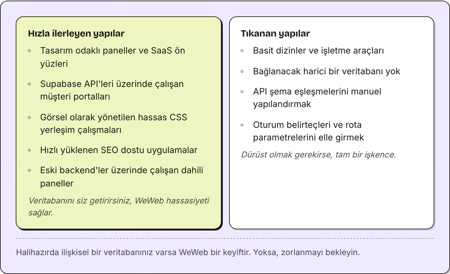 Hızla ilerleyen yapılar Tasarım odaklı paneller ve SaaS ön yüzleri Supabase API'leri üzerinde çalışan müşteri portalları Görsel olarak yönetilen hassas CSS yerleşim çalışmaları Hızlı yüklenen SEO dostu uygulamalar Eski backend'ler üzerinde çalışan…