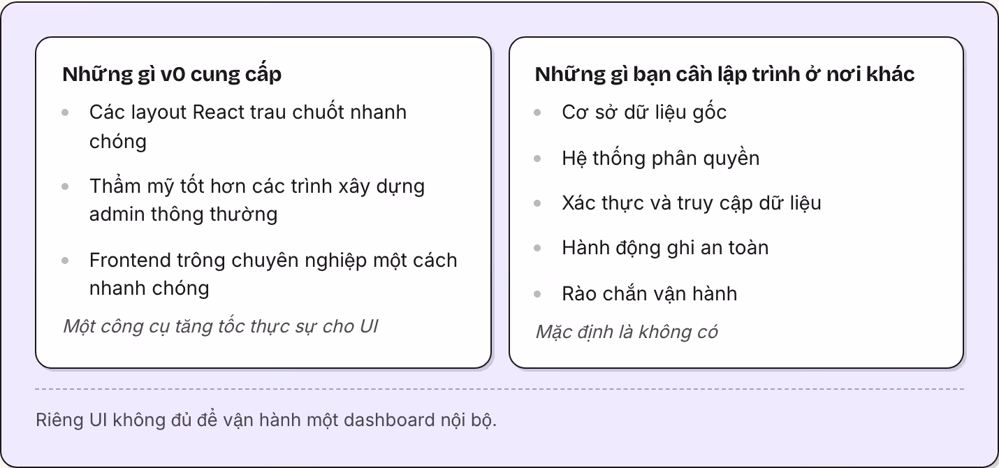 Những gì v0 cung cấp Các layout React trau chuốt nhanh chóng Thẩm mỹ tốt hơn các trình xây dựng admin thông thường Frontend trông chuyên nghiệp một cách nhanh chóng Một công cụ tăng tốc thực sự cho UI Những gì bạn cần lập trình ở nơi khác Cơ sở dữ…