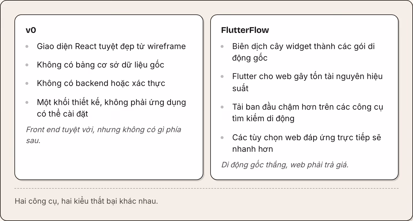 v0 Giao diện React tuyệt đẹp từ wireframe Không có bảng cơ sở dữ liệu gốc Không có backend hoặc xác thực Một khối thiết kế, không phải ứng dụng có thể cài đặt Front end tuyệt vời, nhưng không có gì phía sau. FlutterFlow Biên dịch cây widget thành…