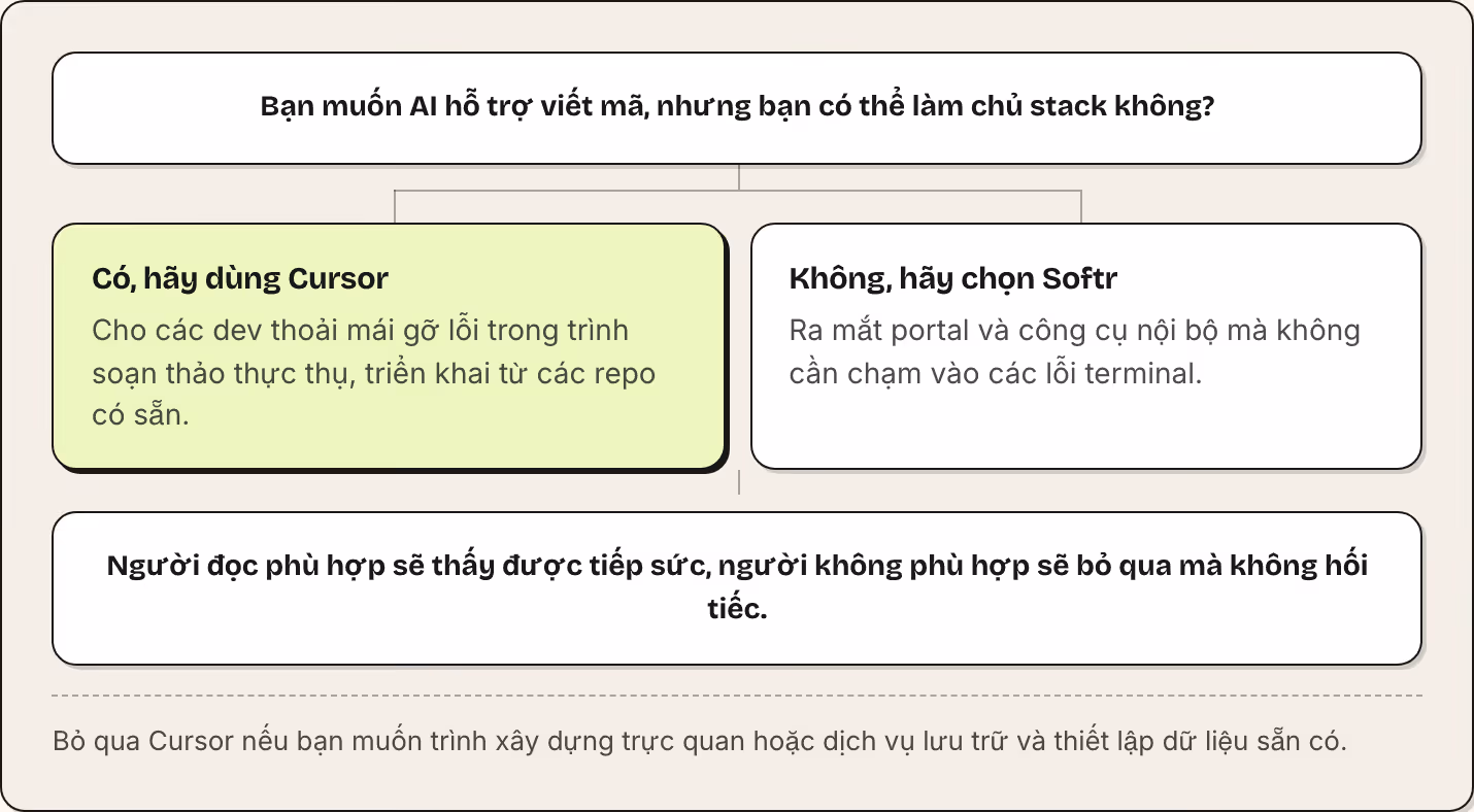 Bạn muốn AI hỗ trợ viết mã, nhưng bạn có thể làm chủ stack không? Có, hãy dùng Cursor Cho các dev thoải mái gỡ lỗi trong trình soạn thảo thực thụ, triển khai từ các repo có sẵn. Không, hãy chọn Softr Ra mắt portal và công cụ nội bộ mà không cần chạm…