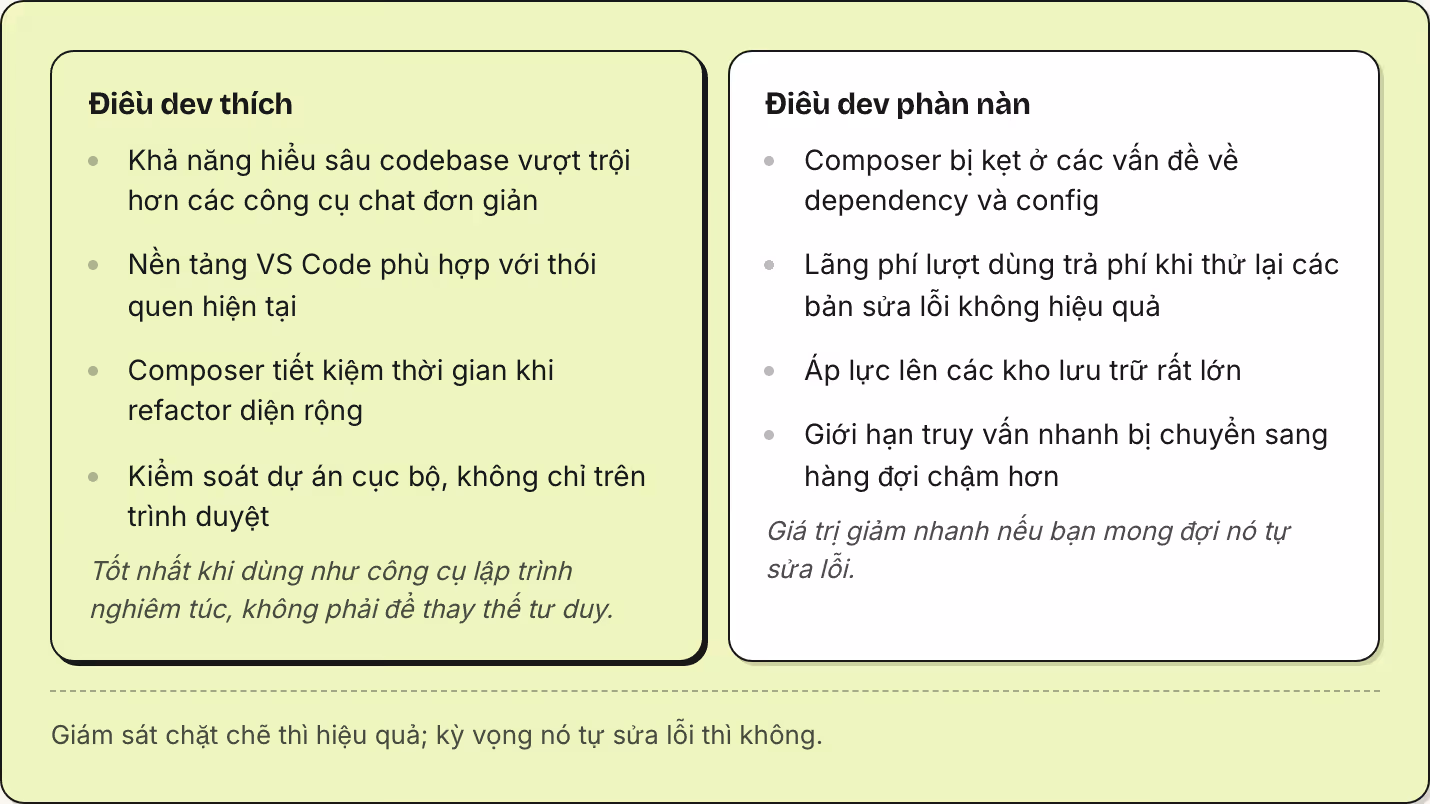 Điều dev thích Khả năng hiểu sâu codebase vượt trội hơn các công cụ chat đơn giản Nền tảng VS Code phù hợp với thói quen hiện tại Composer tiết kiệm thời gian khi refactor diện rộng Kiểm soát dự án cục bộ, không chỉ trên trình duyệt Tốt nhất khi…