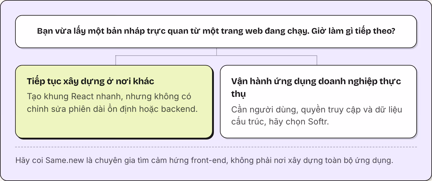 Bạn vừa lấy một bản nháp trực quan từ một trang web đang chạy. Giờ làm gì tiếp theo? Tiếp tục xây dựng ở nơi khác Tạo khung React nhanh, nhưng không có chỉnh sửa phiên dài ổn định hoặc backend. Vận hành ứng dụng doanh nghiệp thực thụ Cần người dùng,…