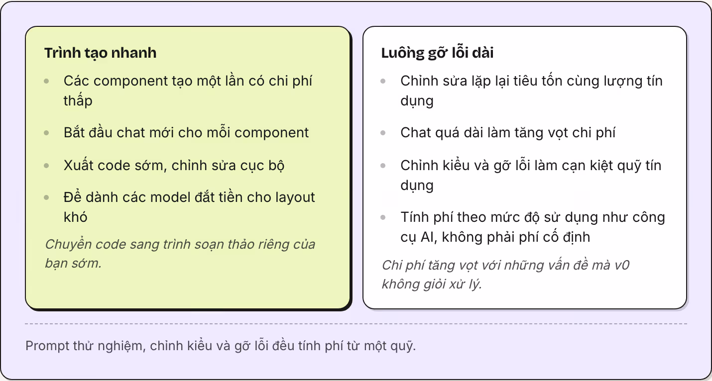 Trình tạo nhanh Các component tạo một lần có chi phí thấp Bắt đầu chat mới cho mỗi component Xuất code sớm, chỉnh sửa cục bộ Để dành các model đắt tiền cho layout khó Chuyển code sang trình soạn thảo riêng của bạn sớm. Luồng gỡ lỗi dài Chỉnh sửa lặp…