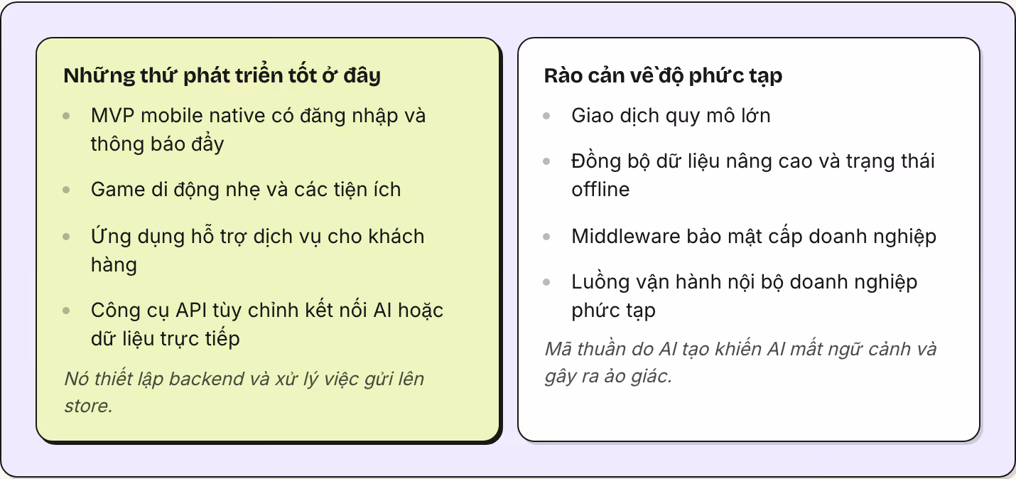 Những thứ phát triển tốt ở đây MVP mobile native có đăng nhập và thông báo đẩy Game di động nhẹ và các tiện ích Ứng dụng hỗ trợ dịch vụ cho khách hàng Công cụ API tùy chỉnh kết nối AI hoặc dữ liệu trực tiếp Nó thiết lập backend và xử lý việc gửi lên…