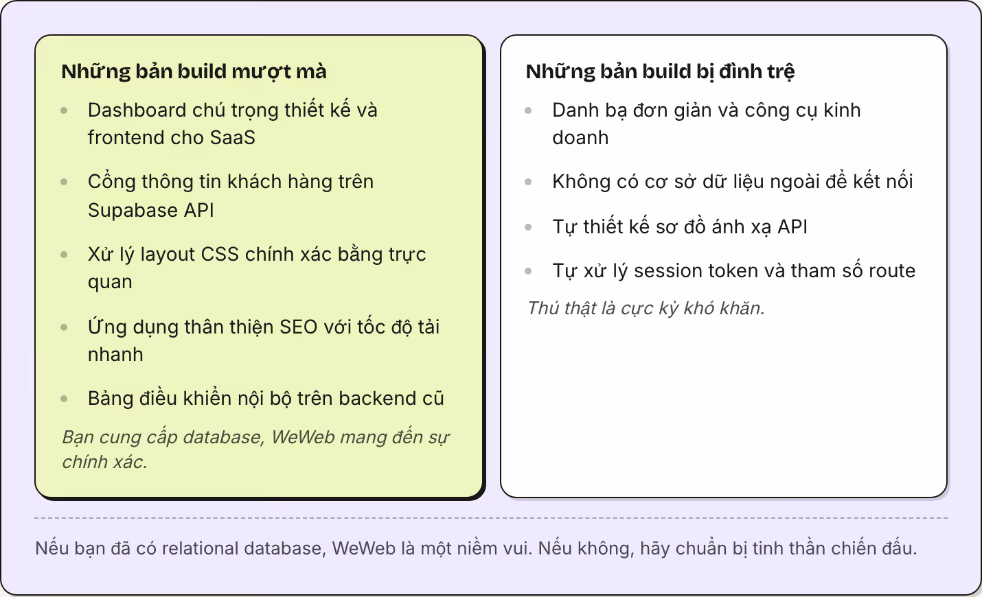 Những bản build mượt mà Dashboard chú trọng thiết kế và frontend cho SaaS Cổng thông tin khách hàng trên Supabase API Xử lý layout CSS chính xác bằng trực quan Ứng dụng thân thiện SEO với tốc độ tải nhanh Bảng điều khiển nội bộ trên backend cũ Bạn…